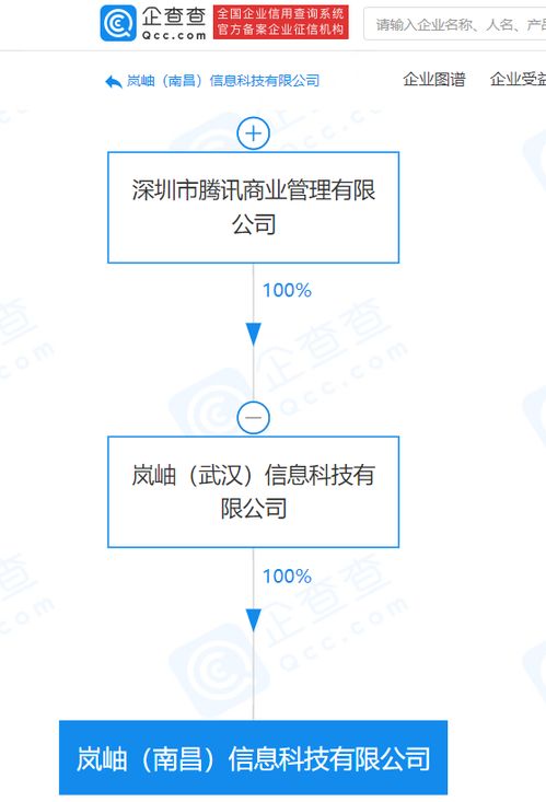 騰訊關聯企業在南昌成立新公司，拓展人力資源與科技中介服務