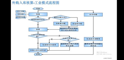 金蝶云·星辰 在線(xiàn)進(jìn)銷(xiāo)存系統(tǒng)如何賦能現(xiàn)代企業(yè)管理