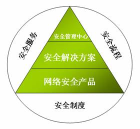 新華三集團(tuán)H3C信息咨詢(xún)服務(wù) 助力企業(yè)數(shù)字化轉(zhuǎn)型的智能引擎