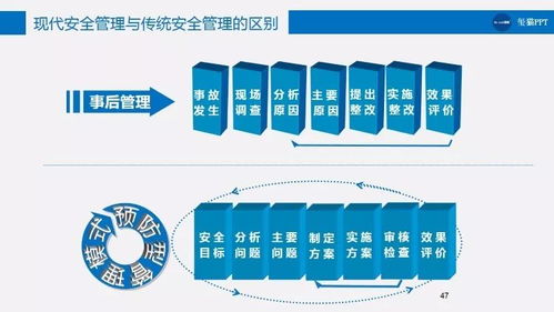 構(gòu)建全方位企業(yè)安全管理體系 180頁(yè)P(yáng)PT信息咨詢服務(wù)全解析