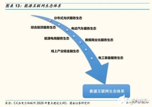 電力設(shè)備及工業(yè)控制行業(yè)產(chǎn)品生命周期與投資框架深度解析