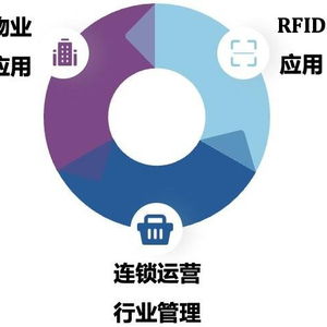 iEMIS 800 賦能企業(yè)高效運(yùn)營(yíng)的全面信息管理與咨詢服務(wù)解決方案