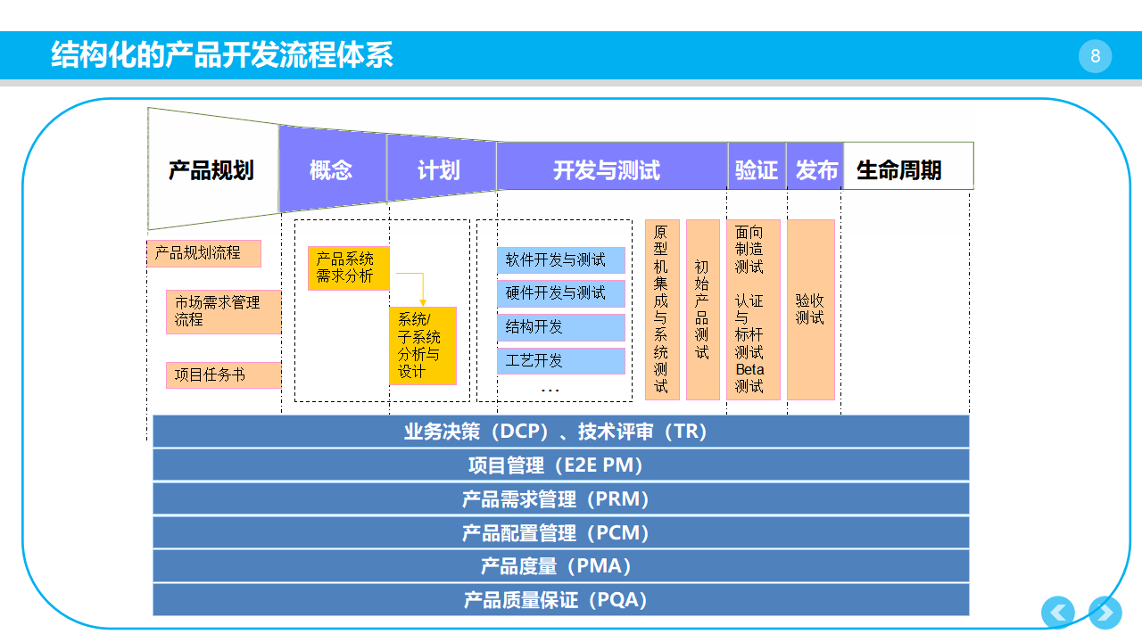 企業(yè)產(chǎn)品研發(fā)管理體系構(gòu)建指南